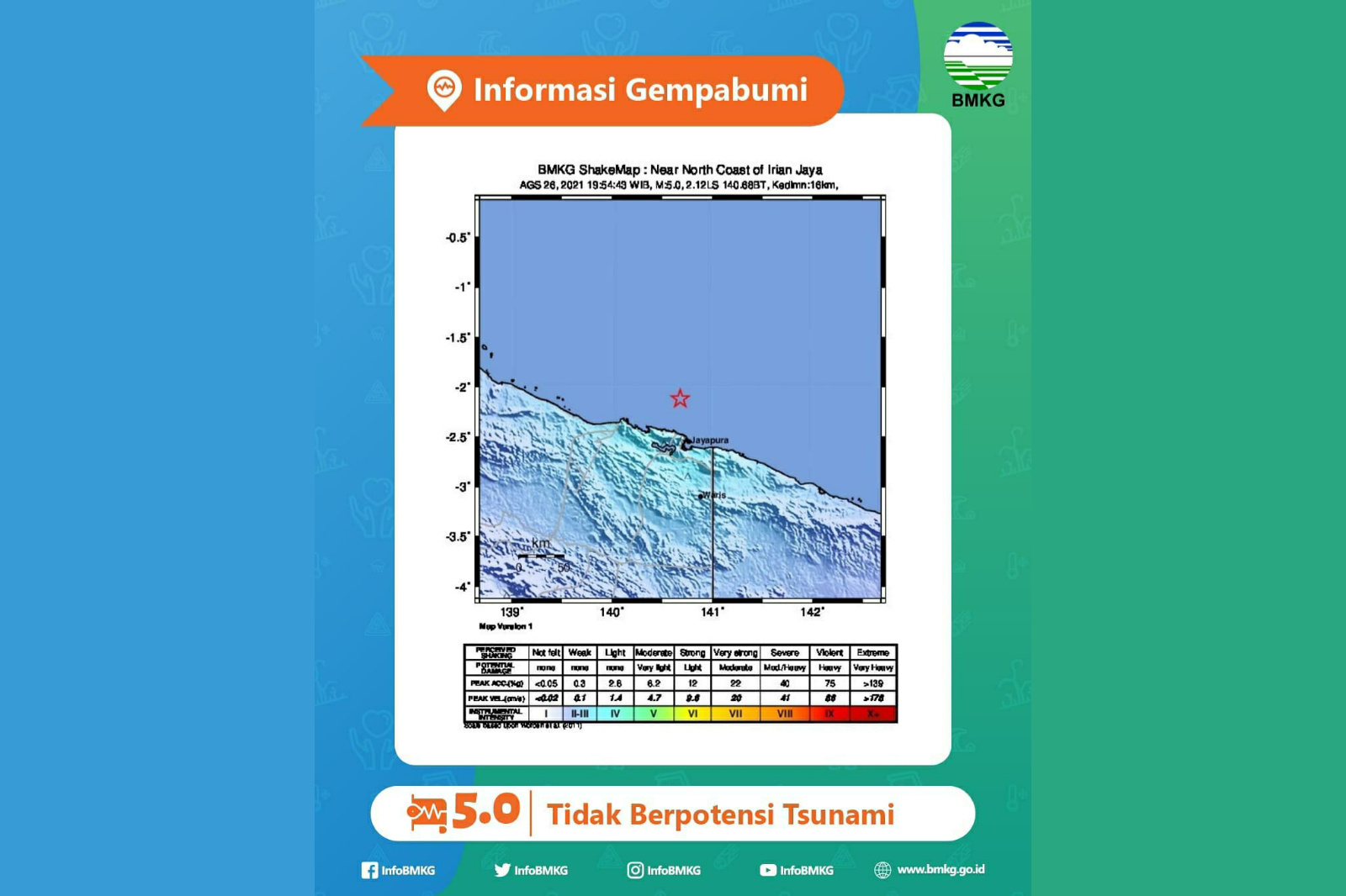 Gempa Bumi Tektonik M5,0 Guncang Jayapura
