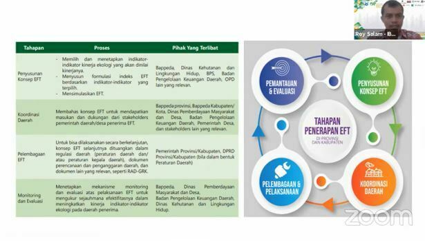 Pengembangan EFT Untuk Memperkuat Pelaksanaan Kebijakan Hijau EFT