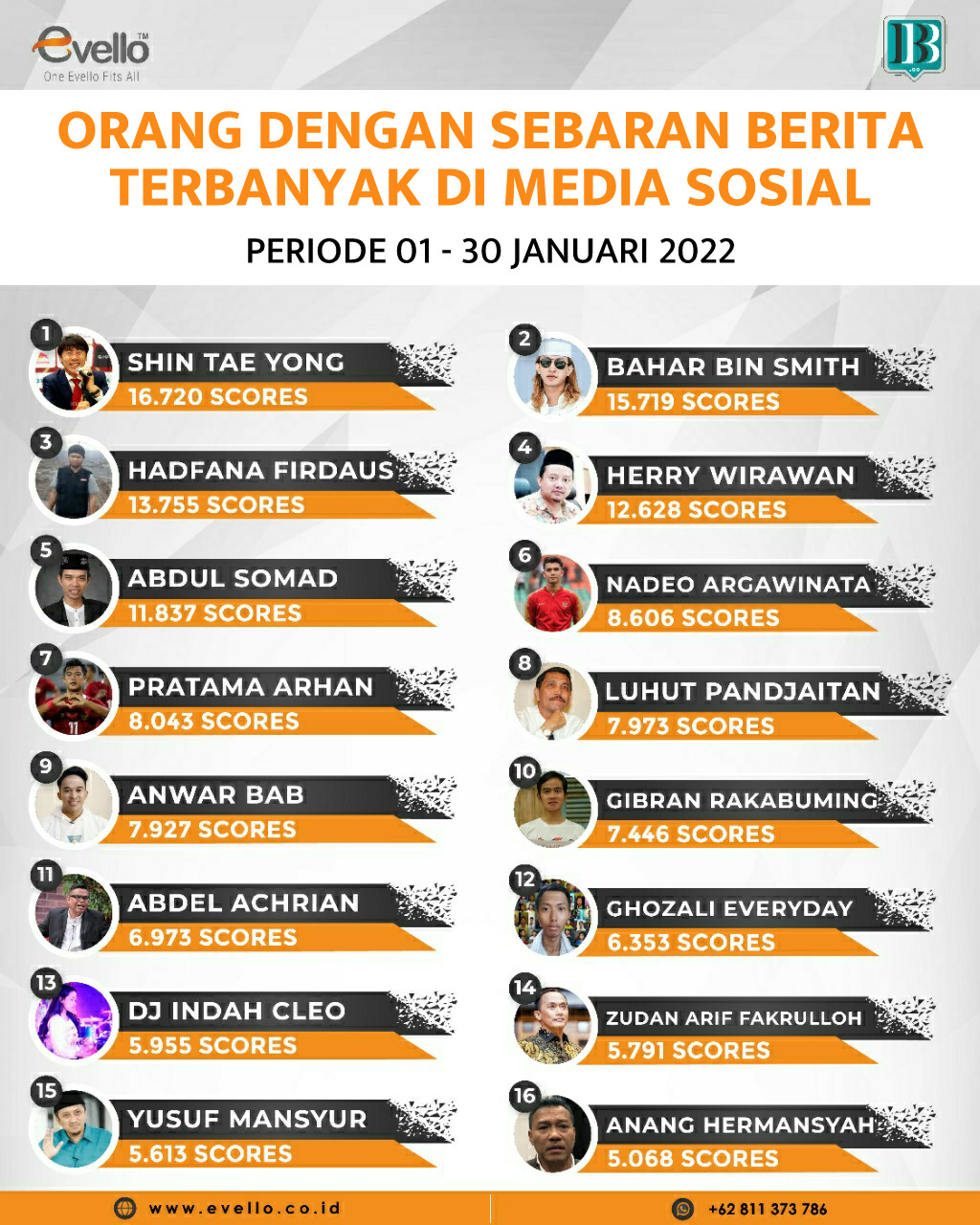 Januari 2022 adalah Bulan Milik Shin Tae Yong Januari 2022 adalah Bulan Milik Shin Tae Yong