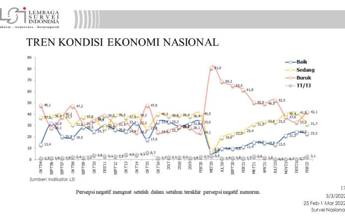 Foto: Lembaga Survei Indonesia (LSI)