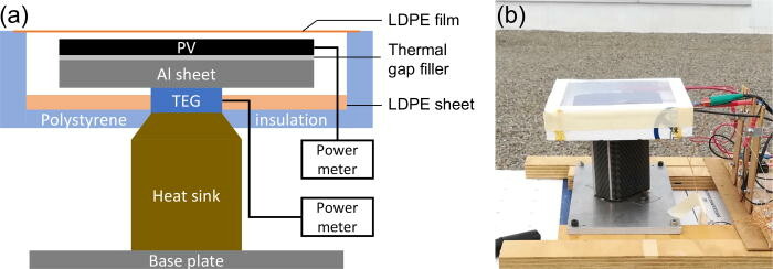 Sel Fotovoltaik Baru Pembangkit Listrik Malam Hari