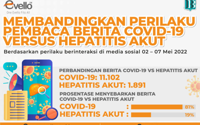 Membandingkan Perilaku Pembaca Penderita COVID-19 vs Hepatitis Akut