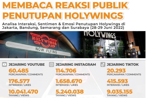 Evello: Penutupan Holywings Jakarta Tuai Sentimen Negatif