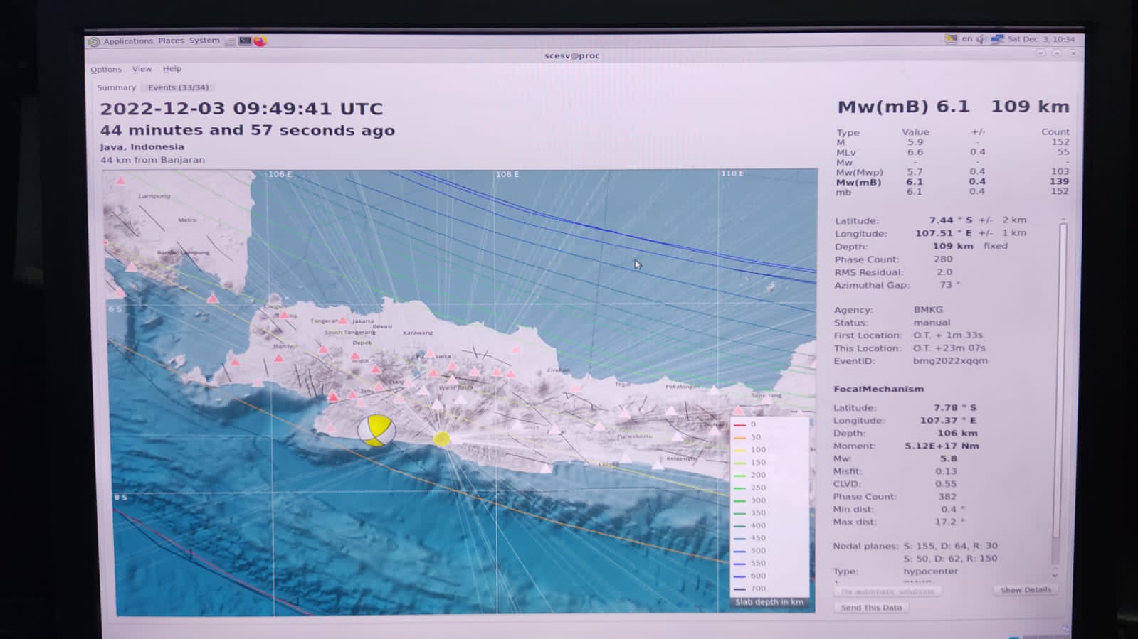 Daryono: Gempa Garut Karakternya Miskin Susulan