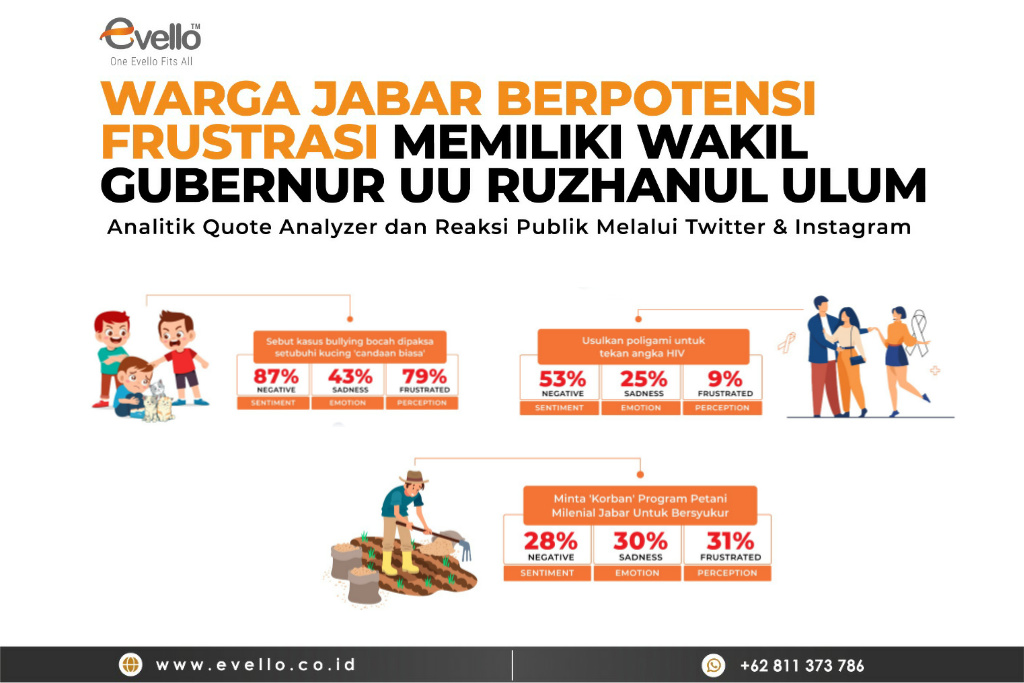 Evello Dapati Warga Potensi Frustasi Terhadap Wagub Jabar