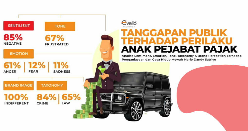 Evello: Penganiayaan David oleh Anak Pejabat Pajak Bikin Publik Marah Evello: Penganiayaan David oleh Anak Pejabat Pajak Bikin Publik Marah