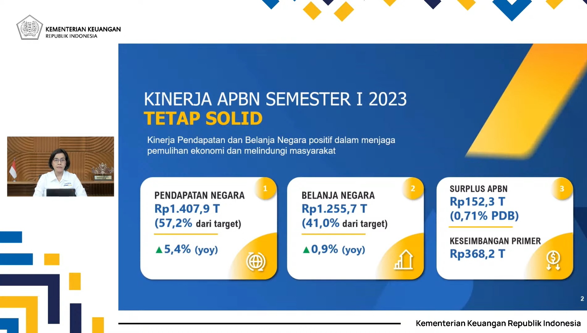 Menkeu: Kinerja APBN Semester 1 2023 Tetap Solid dan Baik