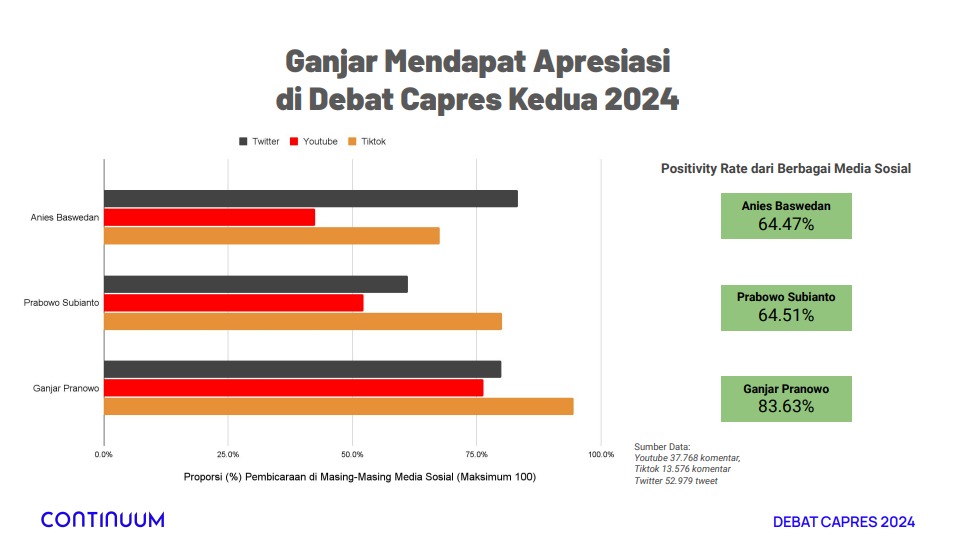 Hasil analisis Continuum INDEF (Foto: Tangkapan Layar)
