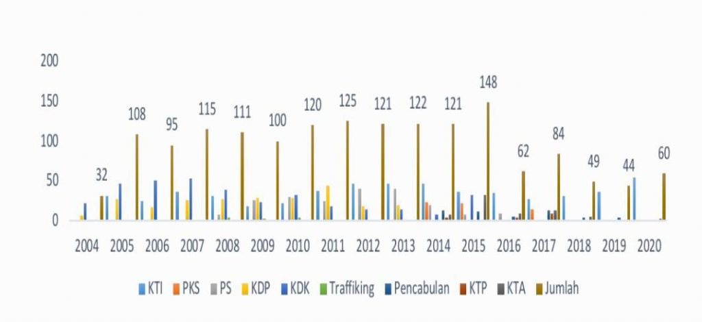 Respon Kunjungan Tim Bakorwil, KPR Sebut Sistem Perlidungan Anak di Kabupaten Tuban Carut Marut