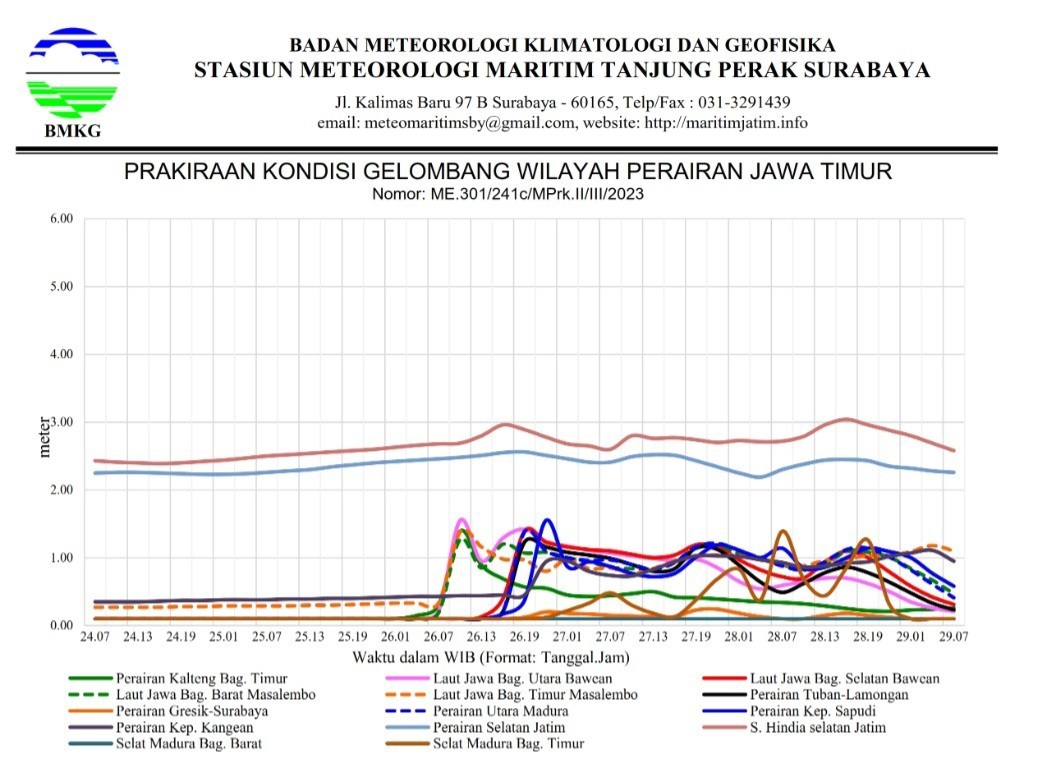 Masuki Peralihan Musim, BMKG Tuban Prediksi Cuaca Ekstrim Bakal Berlangsung Hingga April